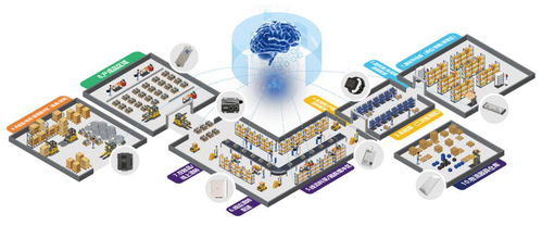 提升廠內物流多點投資回報率 tbl華清科盛如何用物聯網科技賦能物流資源全要素
