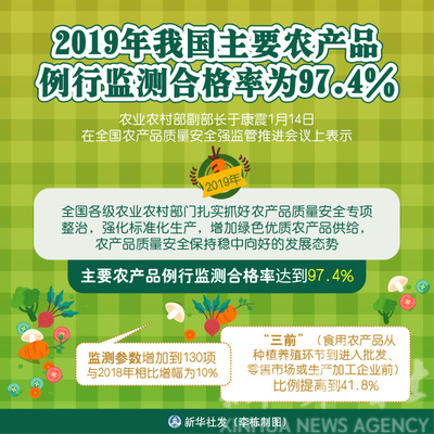 2019年我國(guó)主要農(nóng)產(chǎn)品例行監(jiān)測(cè)合格率達(dá)97.4%，食品安全保障體系成效顯著